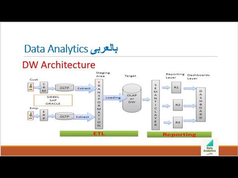 2. Data warehouse | مستودع البيانات