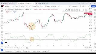 Mastering the Chaikin Money Flow Indicator in MT4 & MT5 for Better Trading