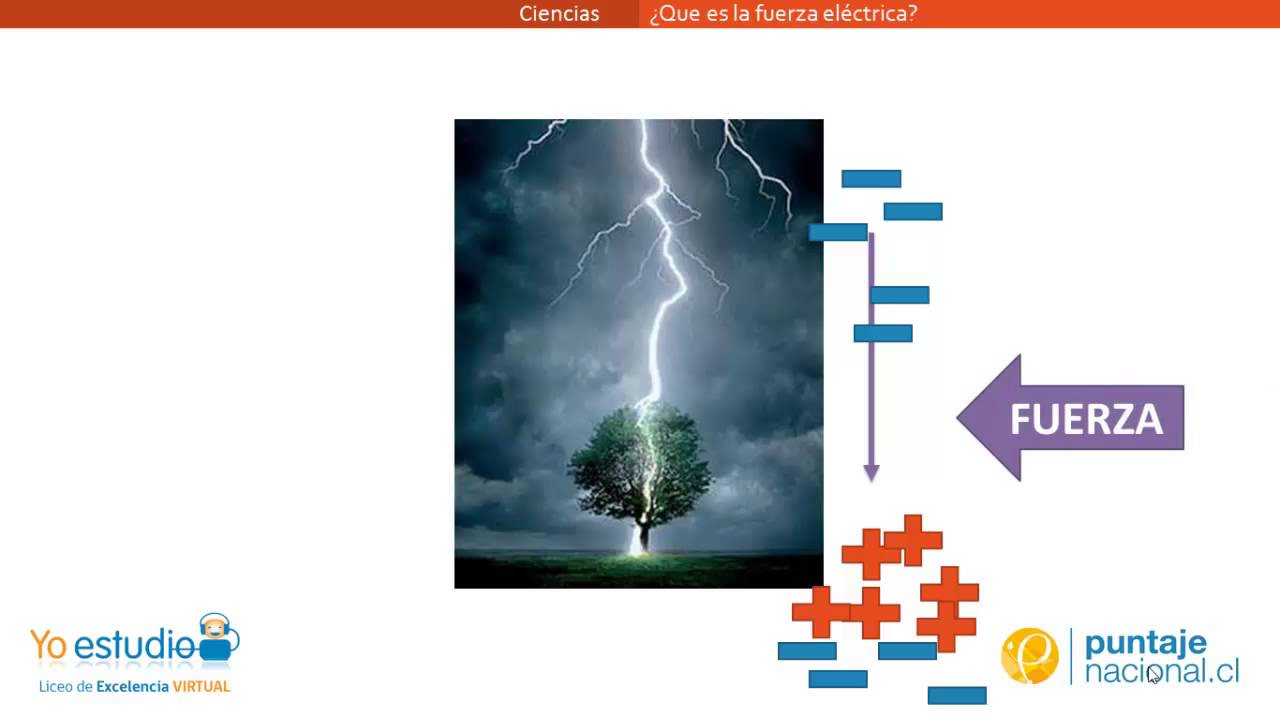 ¿Que es la Fuerza eléctrica? YouTube ¿Que es la Fuerza eléctrica? YouTube