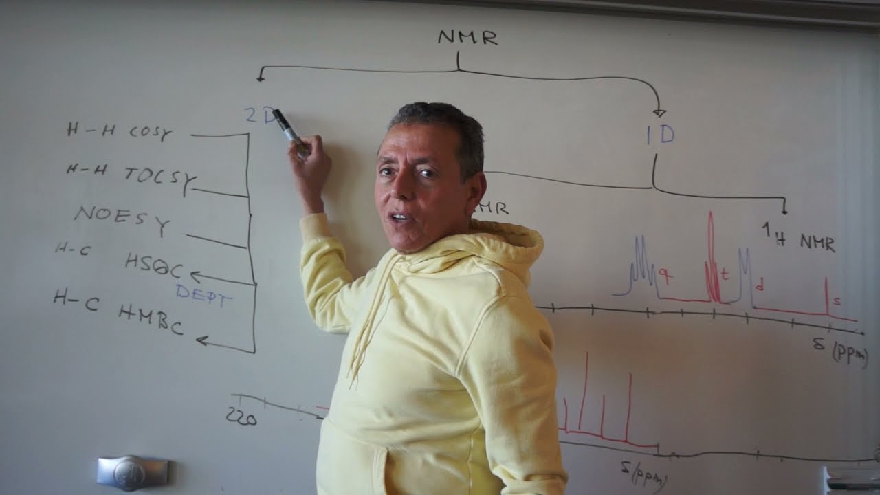 شرح مبسط لأسس الرنين المغناطيسي باللغة العربية (NMR principles)
