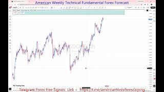 Information USDCHF 28 Sep To 02 Oct 2026 Weekly Forex Forecast | Key Levels, Support, Resistance & Price Action News