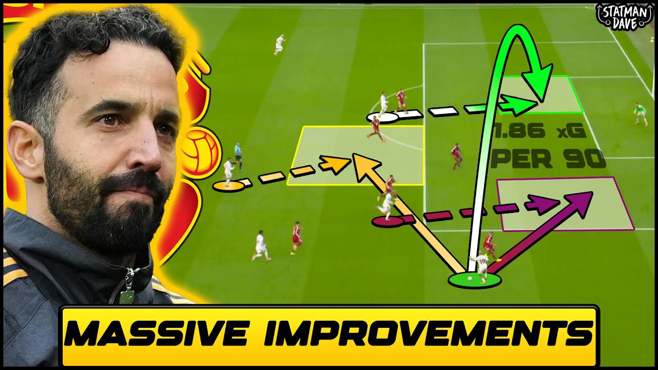 Что статистика на самом деле говорит о «Манчестер Юнайтед»