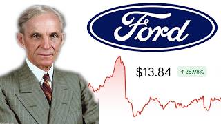 Ford Stock | Should You Buy Now? | Ford (F) Stock Analysis