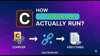 How Does a C Program Actually Run? A Deep Dive into Syntax & Compilation Net Worth