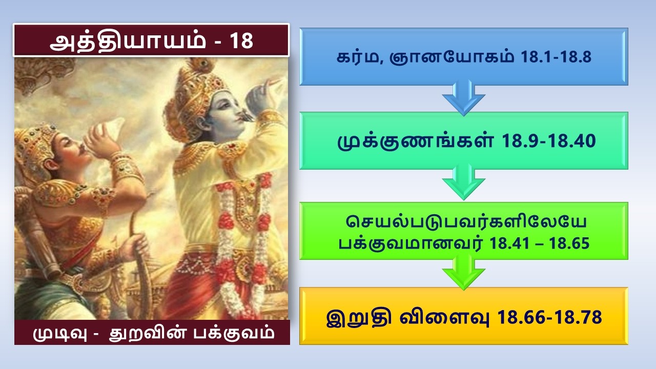 11 AM - Bhagavad Gita – Ch 18 / பகவத்கீதை அத்யாயம் -18