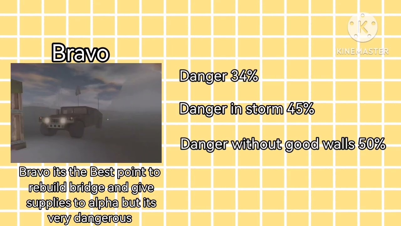 Wayward Outpost Bravo Roblox Games YouTube 