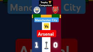 Manchester City vs Arsenal Trophy 🏆 Comparison #footballercomparisons #arsenal #manchestercity