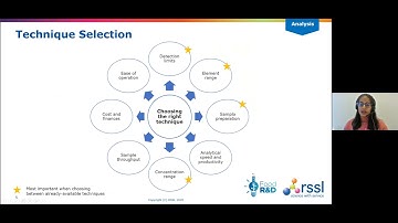 Atomic Spectroscopy Virtual Symposium  F is for Food