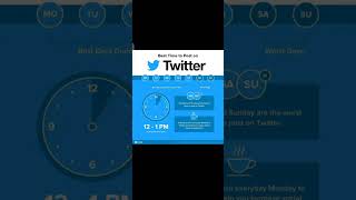 Best time to post on twitter? Up to online