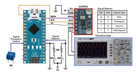 AD9833 Programmable Waveform Generator
