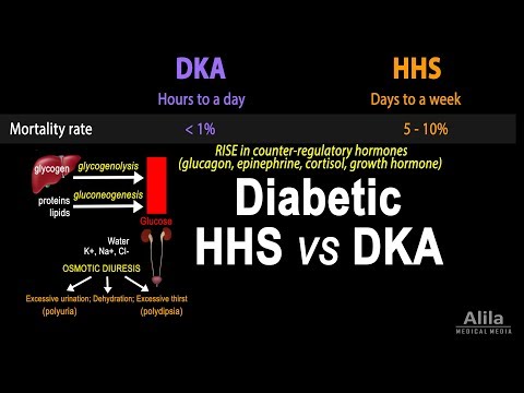 Video: Diabetisch Hyperglycemisch Hyperosmolair Syndroom