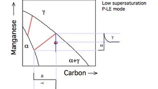 Phase transformations in steels 15