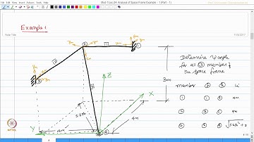 Analysis of space frames - Example 1 : Part 1