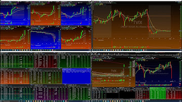 Get My TC2000 Layouts - Links in Description