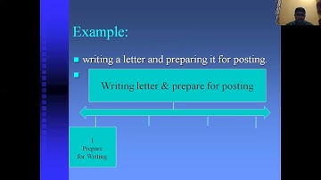 Hierarchical Task Analysis