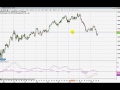 Forex Trading Room Review - fxlivedaytrading 8-27 - YouTube
