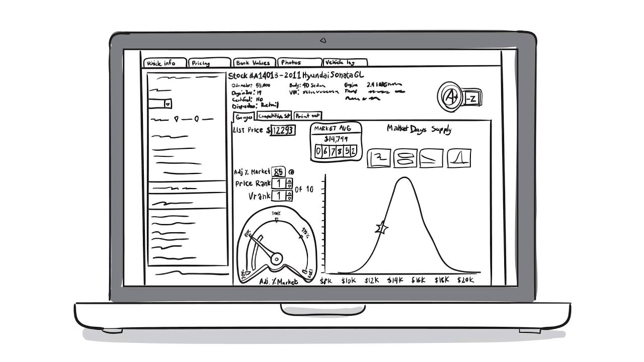 autoPROS Columbia Used Car Dealership YouTube