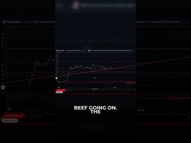 Fed vs Treasury: Biggie vs Pac BEEF 🎤 #Fed #FOMC #Bitcoin