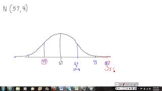 Normal Empirical Rule (hard 1)