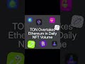 Подарки,Стикеры, TON и Минт: Telegram готовит революцию?Часть 10