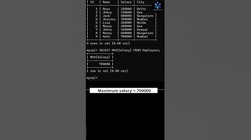 MySQL MAX() Function |How to find maximum record of a table|Aggregate Functions| #mysql #max #shorts
