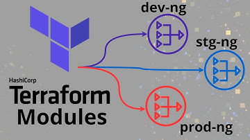 Use Terraform Module to Create Nat Gateways