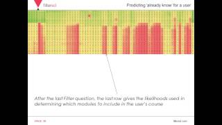 Using Data To Personalize Online Training [WEBINAR]