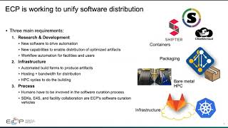 Unifying Software Distribution in ECP: NSFDOE Day 2 Talk 1
