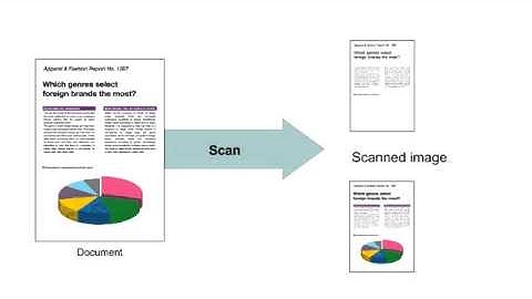 i-Option / File format expansion function / Convert scanned documents to OOXML files