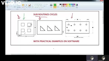 Sub Routines Cycles with Practical Examples