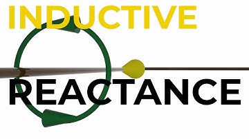 Inductive Reactance Explained -- ANIMATION