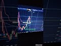 #quotes binary option treading with Live account treading