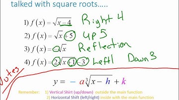 Graphing Cube Root Functions