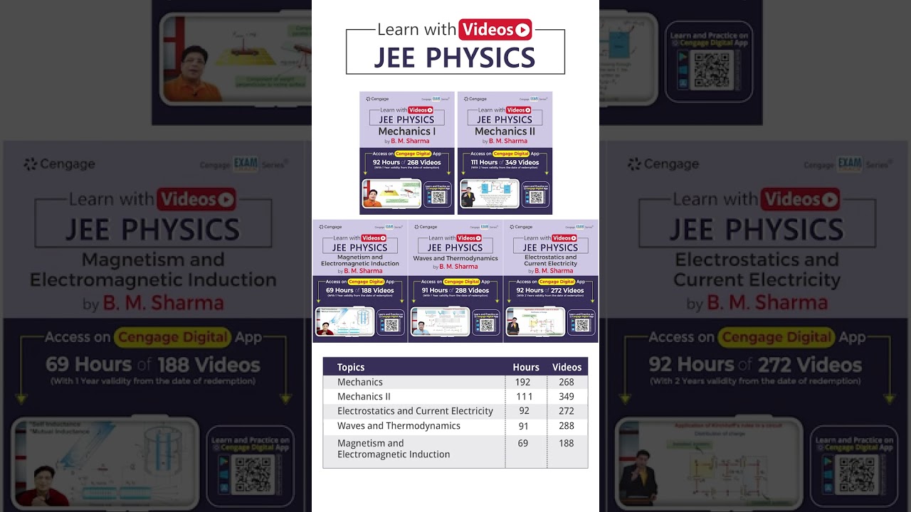 Learn with Videos | JEE Physics & Mathematics | BM Sharma | G Tewani | Coupon Discount | 