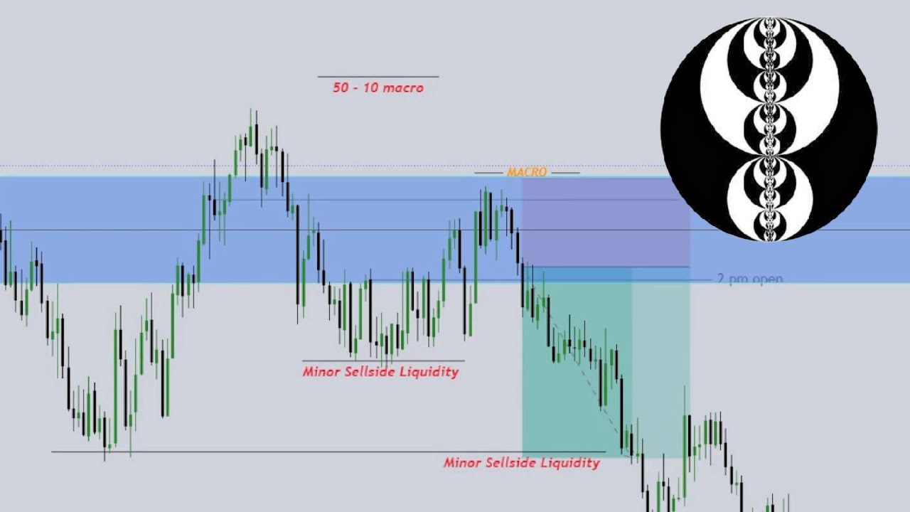 How To ACTUALLY Backtest The RIGHT WAY For Beginners / ICT CONCEPTS ...