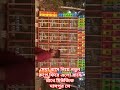 মেঘা ব্যাস নিয়ে নতুন রুপে ফিরে এলো রাধে রাধে মিউজিক#2/2-Bees#16-pis Megha BeesBox#Radhe Radhe#viral