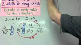 Ratio Tables and Proportions
