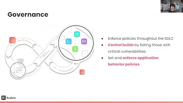 Kodem — RSAC™ Innovation Showcase: The Intersection of AI and Cyber