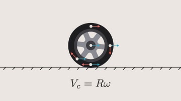 Rolling motion animation | ManimCE