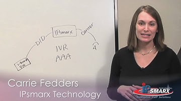 Ask IPsmarx: The Technology You Need to Start a Calling Card Business