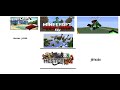Mestermc összes gamemode