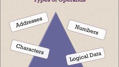 Ch12: Instruction Sets Characteristics and Functions