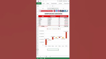 Cómo implementar gráficos de cascada #youtube #youtubeshorts #shortvideo