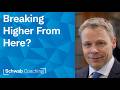 Evaluating Market Strength and Bullish Pullback Setups on the Week! | Market &amp; Sector Analysis