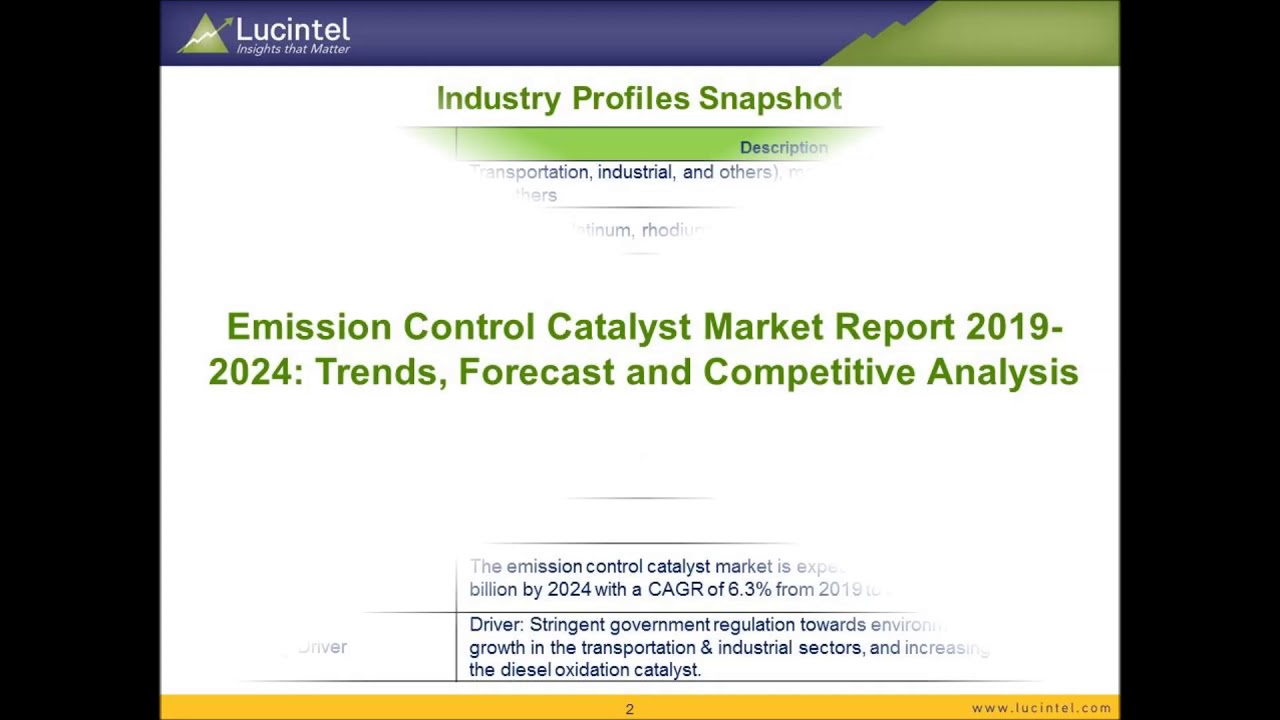 #EmissionControlCatalystMarket