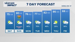 Mother's Day is sunny and warm as temperatures reach the upper 80's by Friday