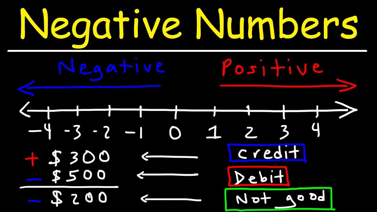 negative-numbers-youtube