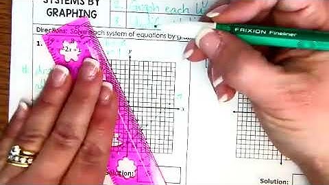 Alg 5 1 Lesson Video Solving Systems by Graphing