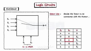 Logic Circuits