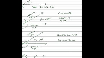 6.1A Angles and their Measure Intro